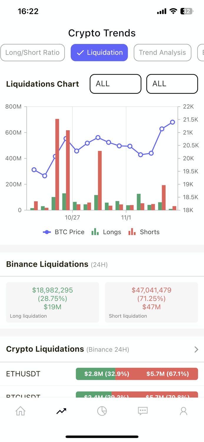CoinUp Liquidation Chart etc