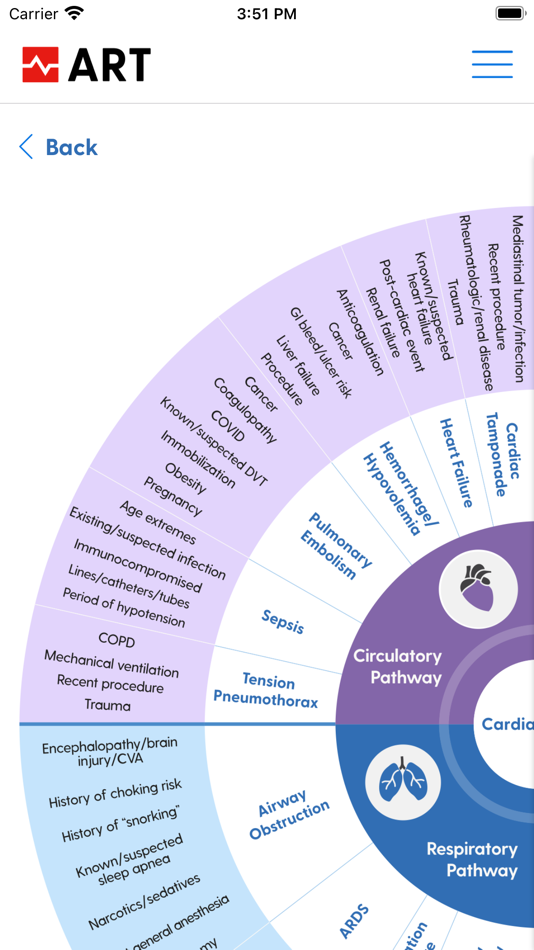 #4. HealthStream ART (iOS) โดย: HealthStream, Inc