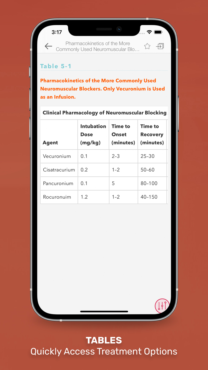 CURRENT Dx Tx Otolaryngology