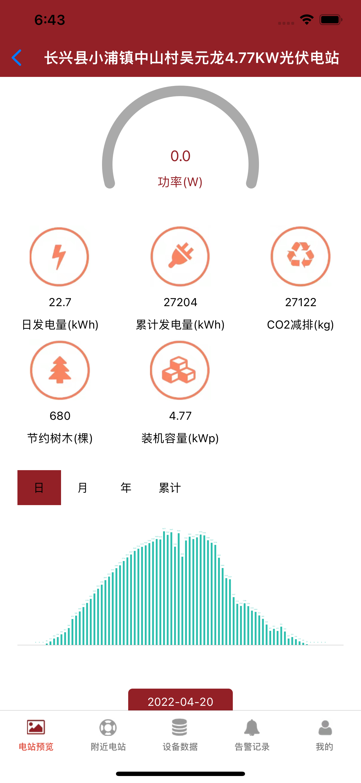 维旺