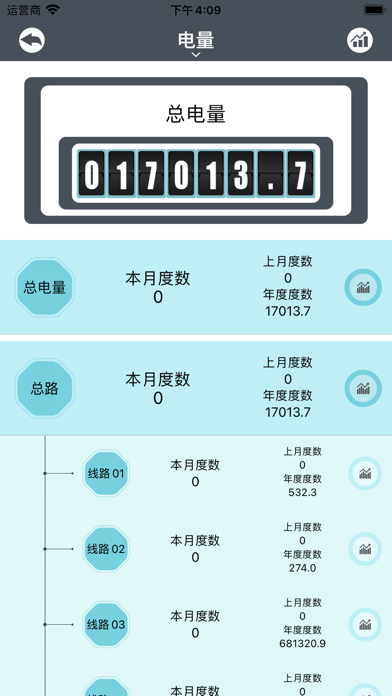 易看智能