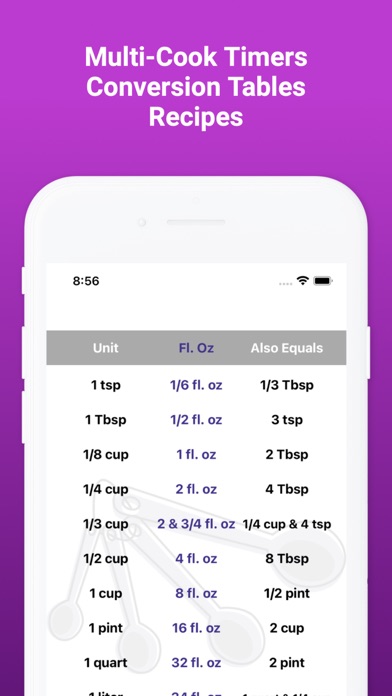 Sous Chef Pro: Timers & Tools Screenshot