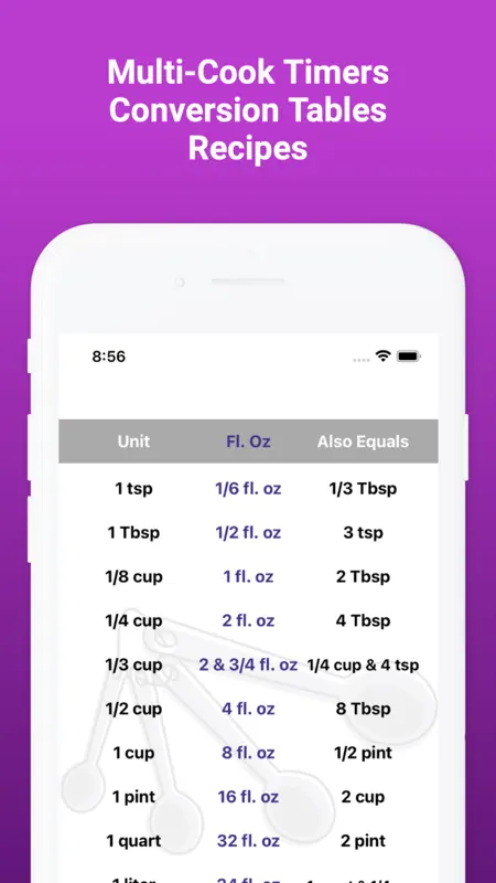 Sous Chef Pro: Timers & Tools screenshot 3 of 8