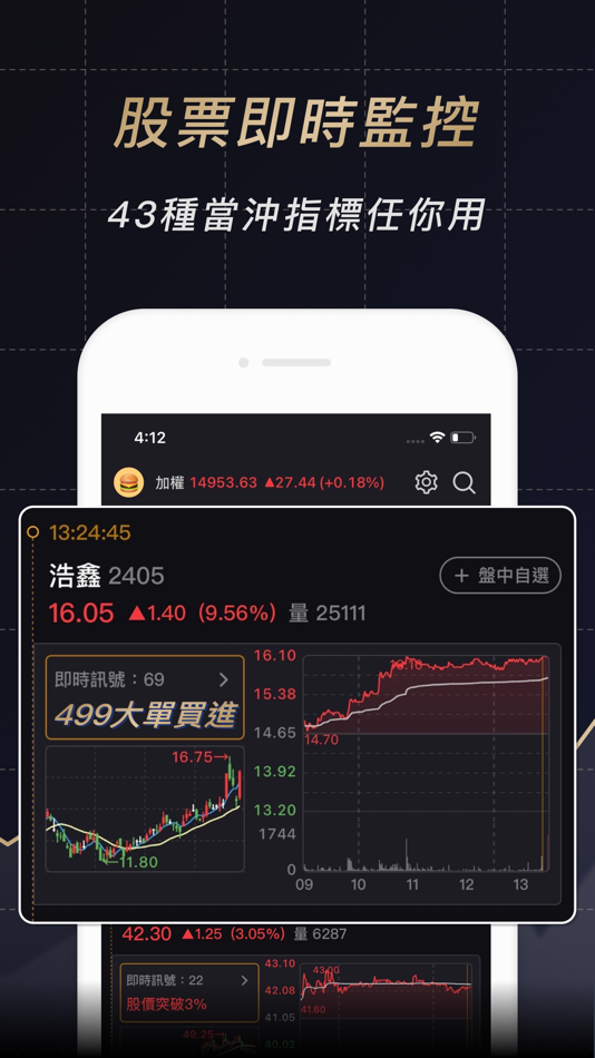 #3. 股市當沖K線 (iOS) 由: CMoney
