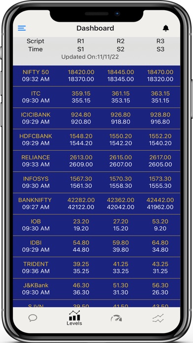 Indian Market Tracker Screenshot