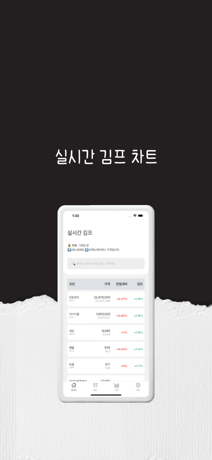 김치 프리미엄 - 최대 최소 그래프 지원