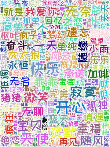 拼字起名のおすすめ画像1