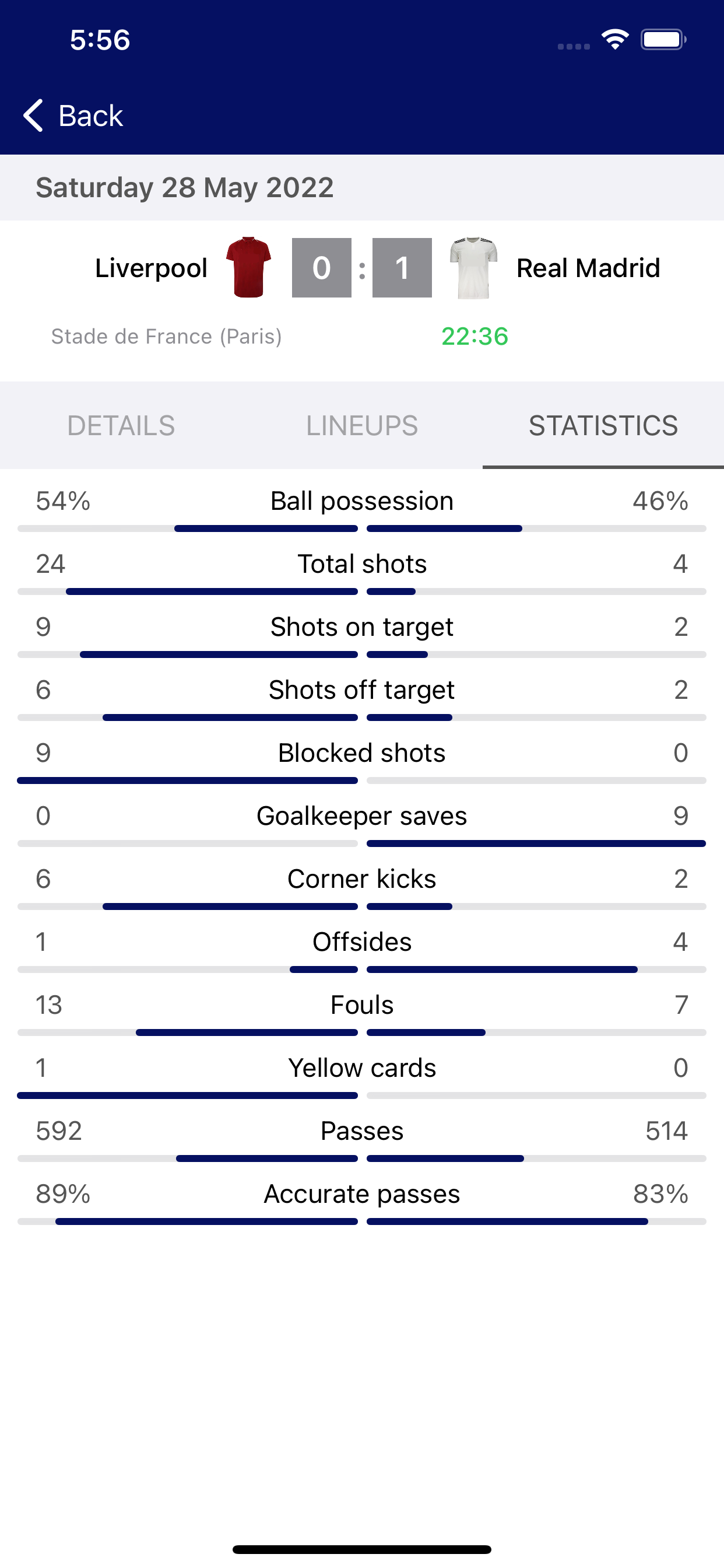 Results for Champions League