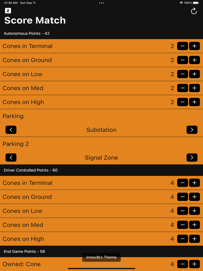 FTC Scorer 2022 by Mihir C.