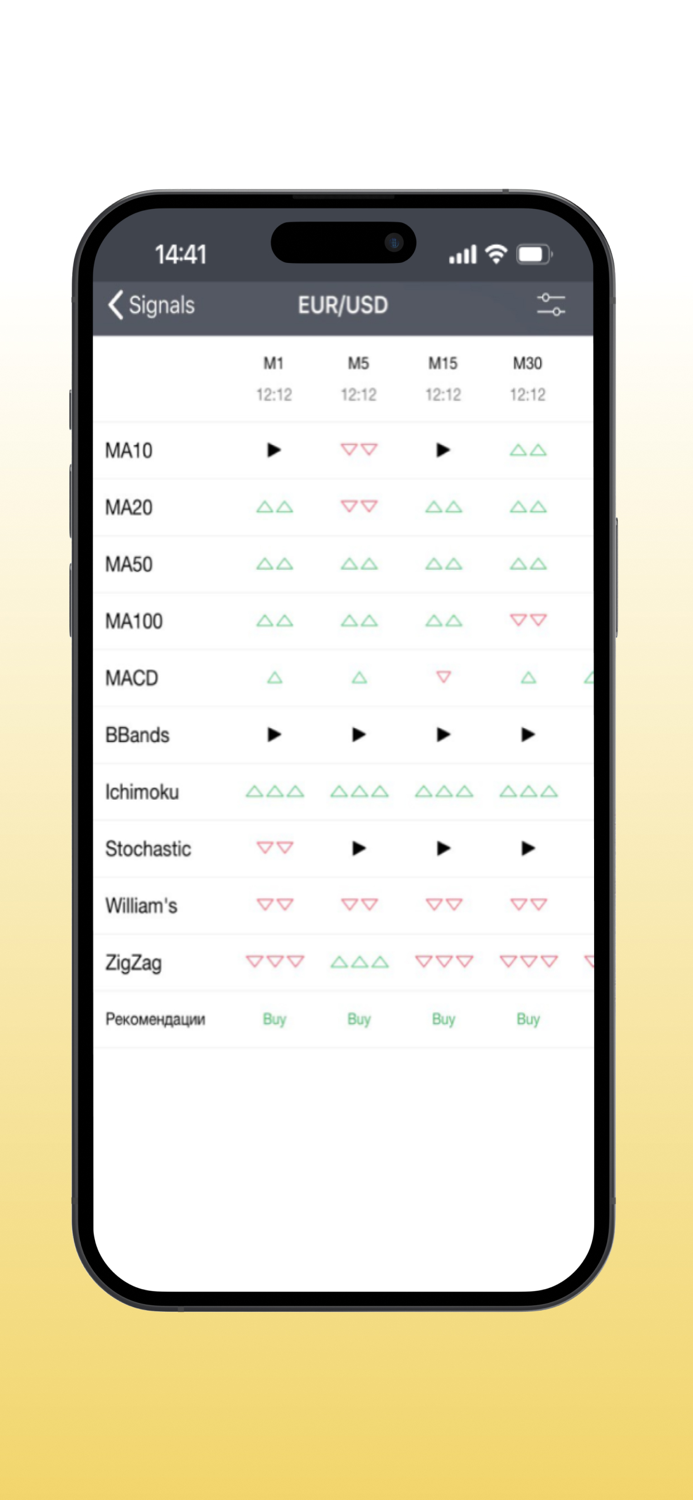 Forex signals and analysis