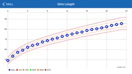 Game screenshot Growth Charts Tracker & Curves mod apk
