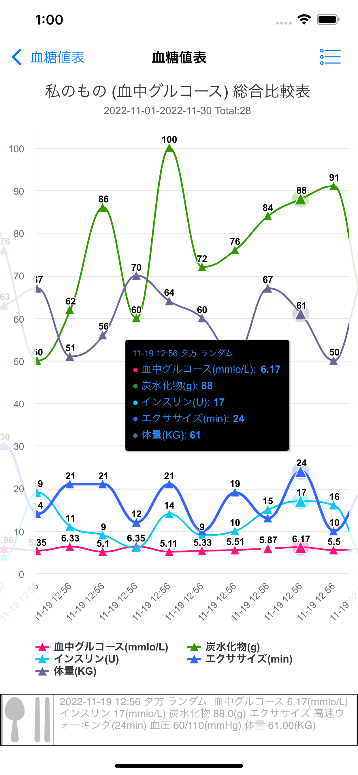 血糖値-糖尿病トラッカー