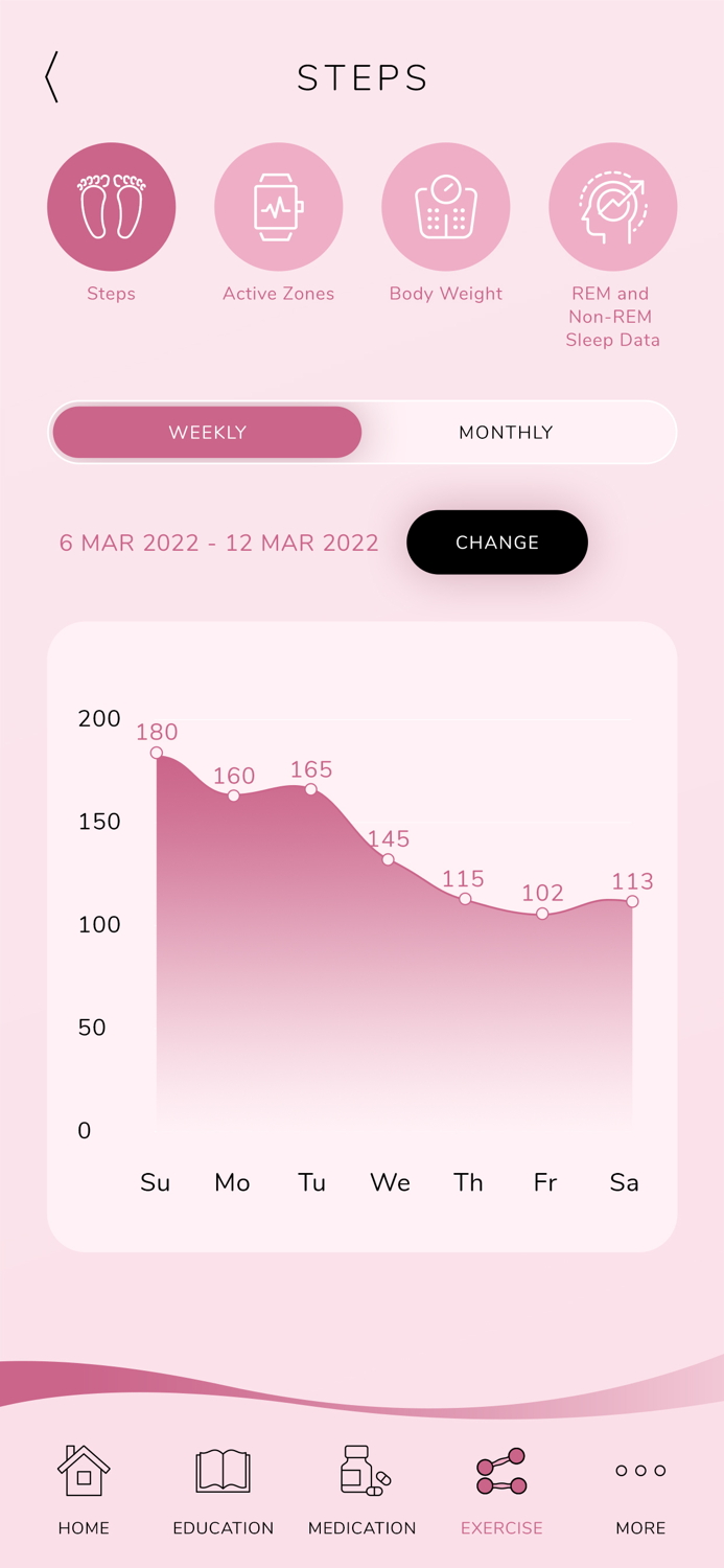 Breast Cancer Survivorship