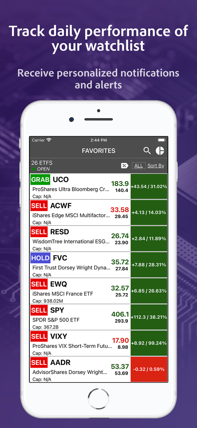 ETFs Best Top Buy Scanners