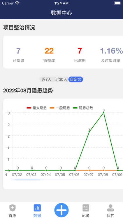 质量安全管理系统-凡东