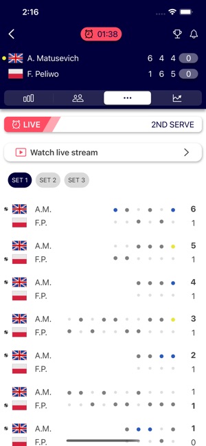 ITF Live Scores on the App Store