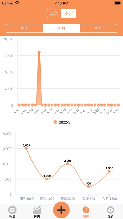 记账笔记 screenshot-3