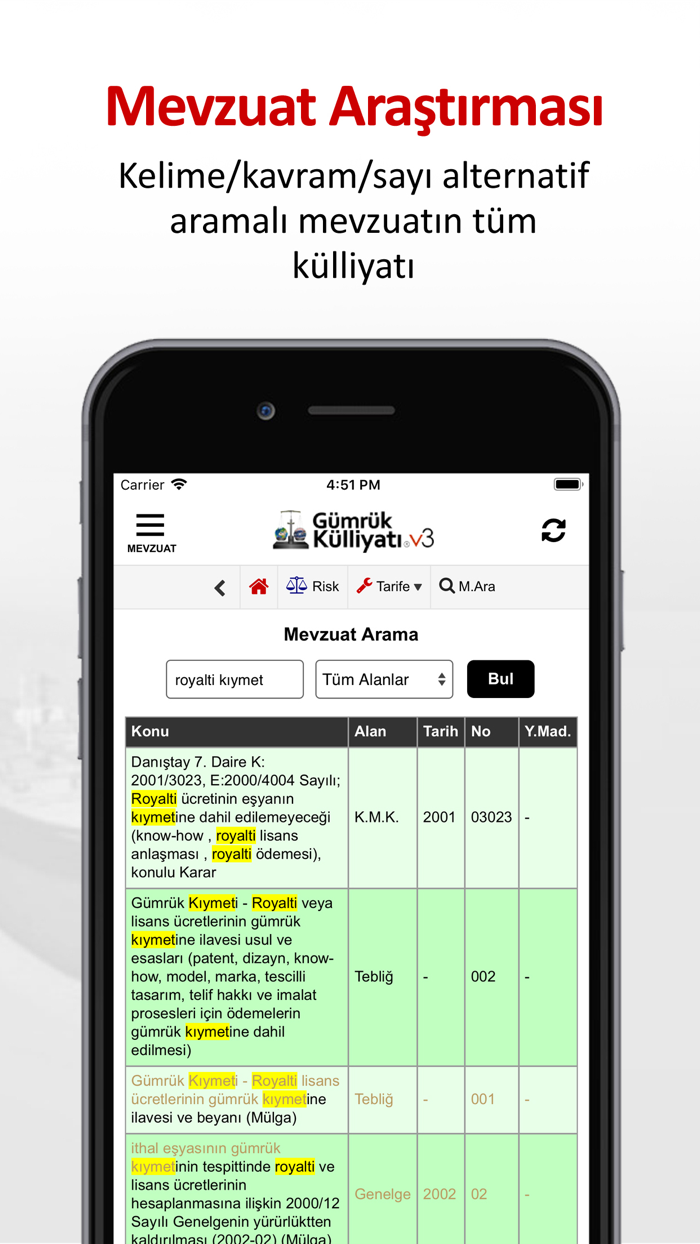 Gümrük Külliyatı