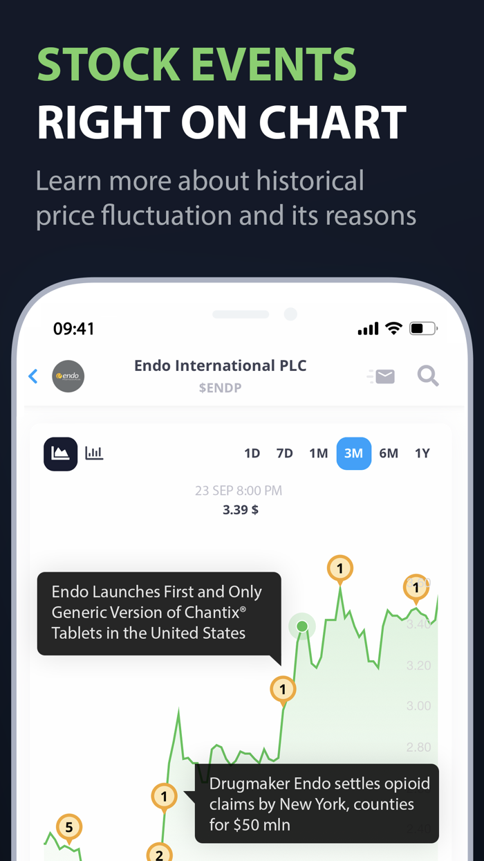 Tradesense – Stock Market News