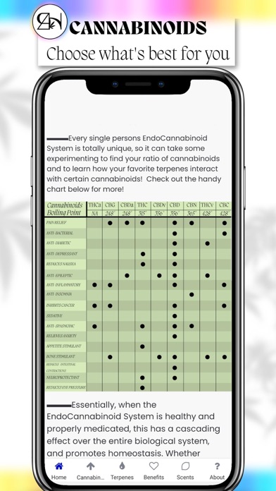 RH Cannabis Companion Screenshot