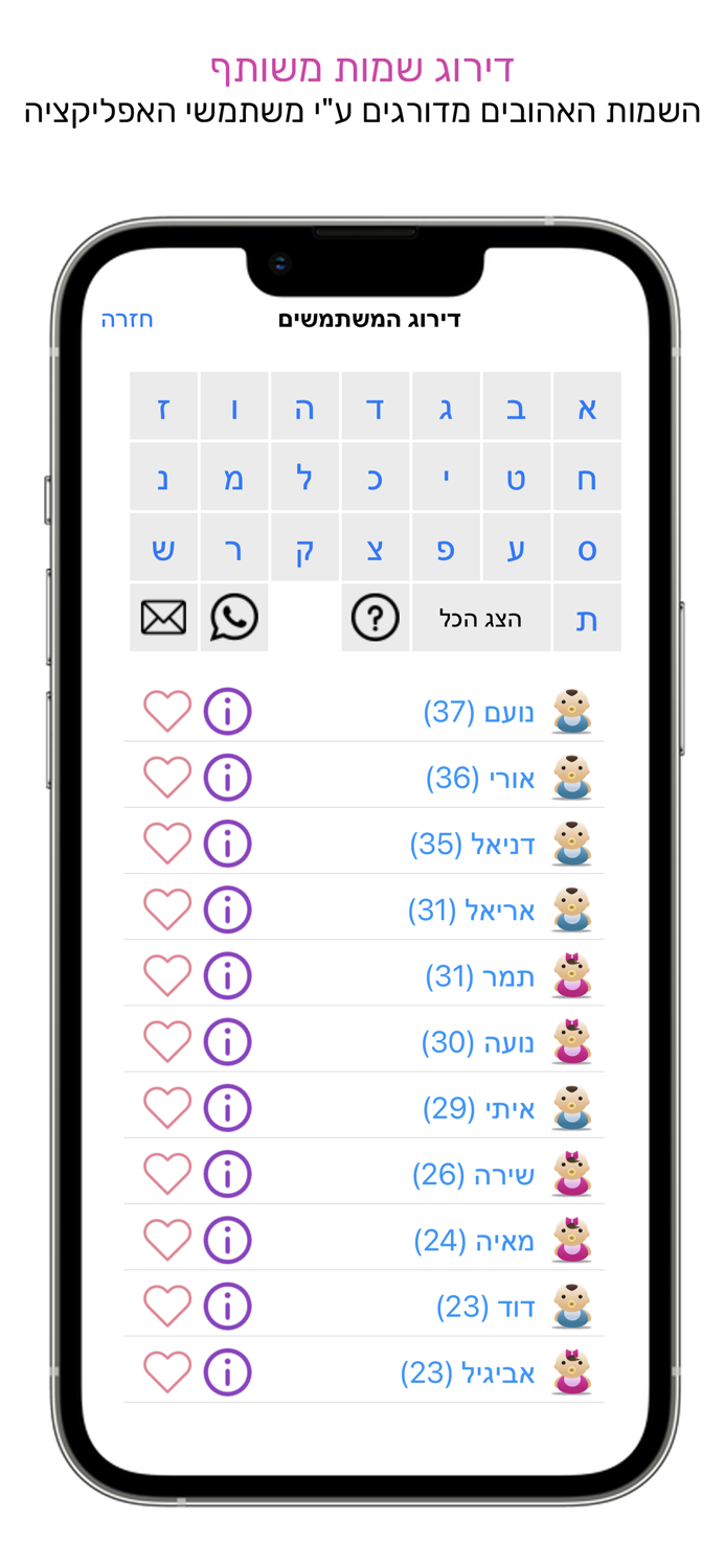 תינוקון - מילון השמות המלא