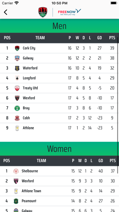 Cork City FC Screenshot