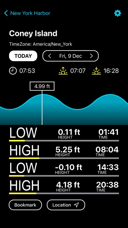 Tides USA:Tide Predictions