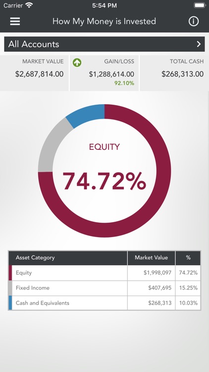 CIBC Private Wealth US screenshot-4