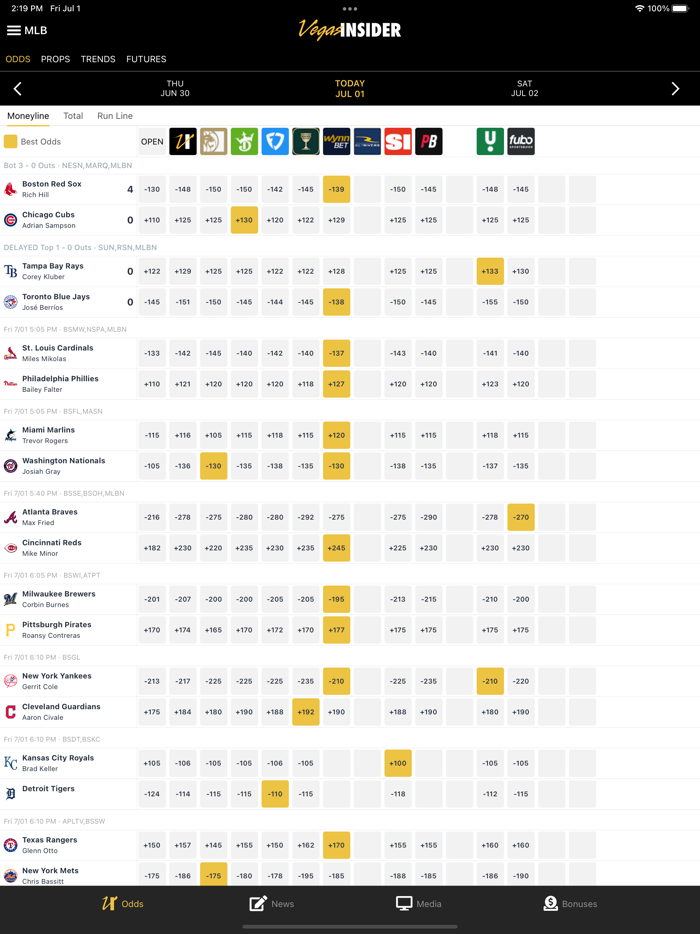 VegasInsider Sports Betting