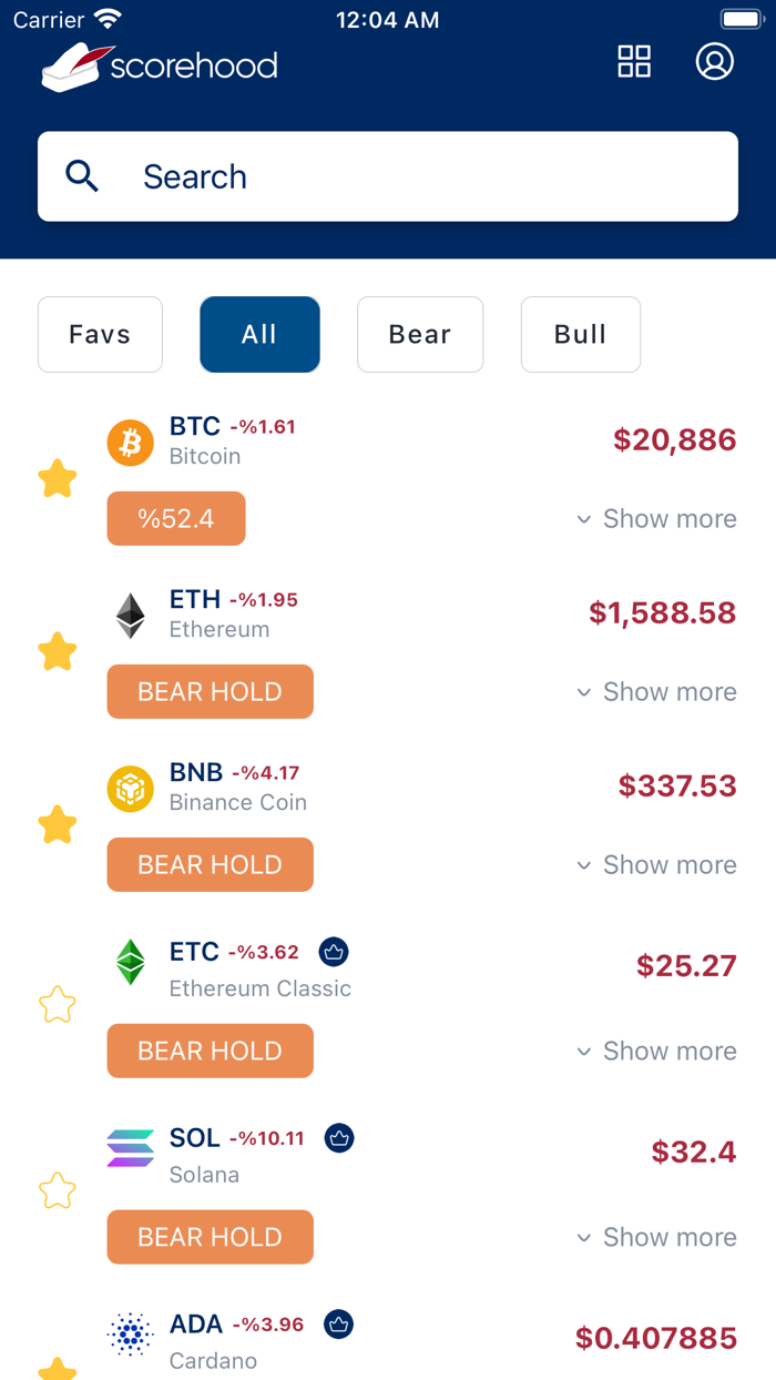 Scorehood Crypto Analysis Tool