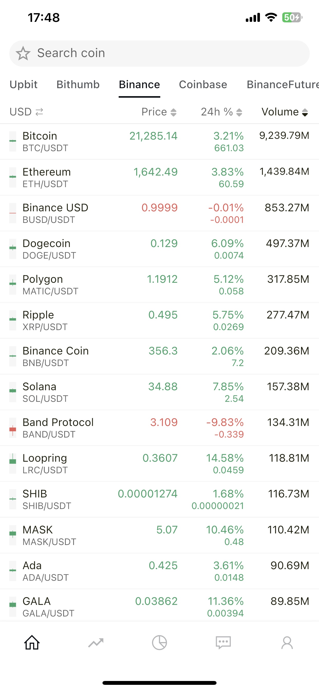 CoinUp: Liquidation Chart, etcのおすすめ画像1