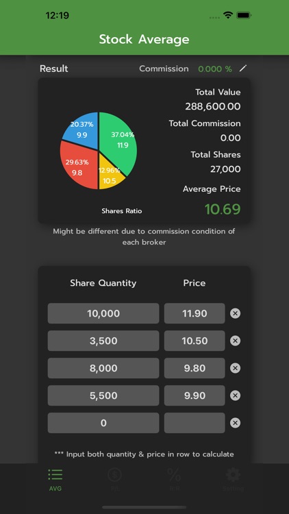 Stock AVG - All in One