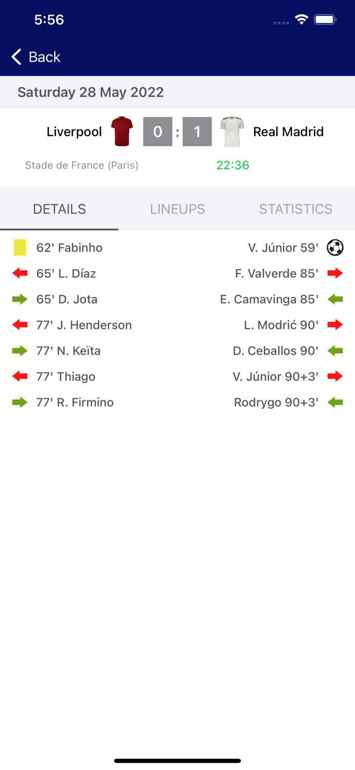 Results for Champions League