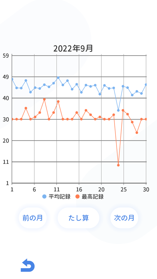 #2. 100ます計算 (iOS) Podle: Tomohide Matsue