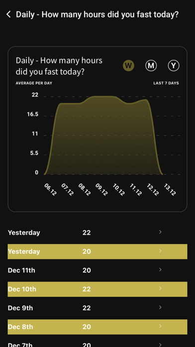 Fasting 101 Screenshot