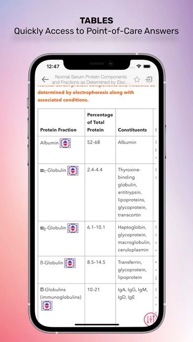 Emergency Medicine On Call Screenshot 3 - AppWisp.com Emergency Medicine On Call Screenshot 3 - AppWisp.com