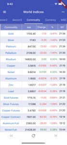 World Stock Indices screenshot #2 for iPhone