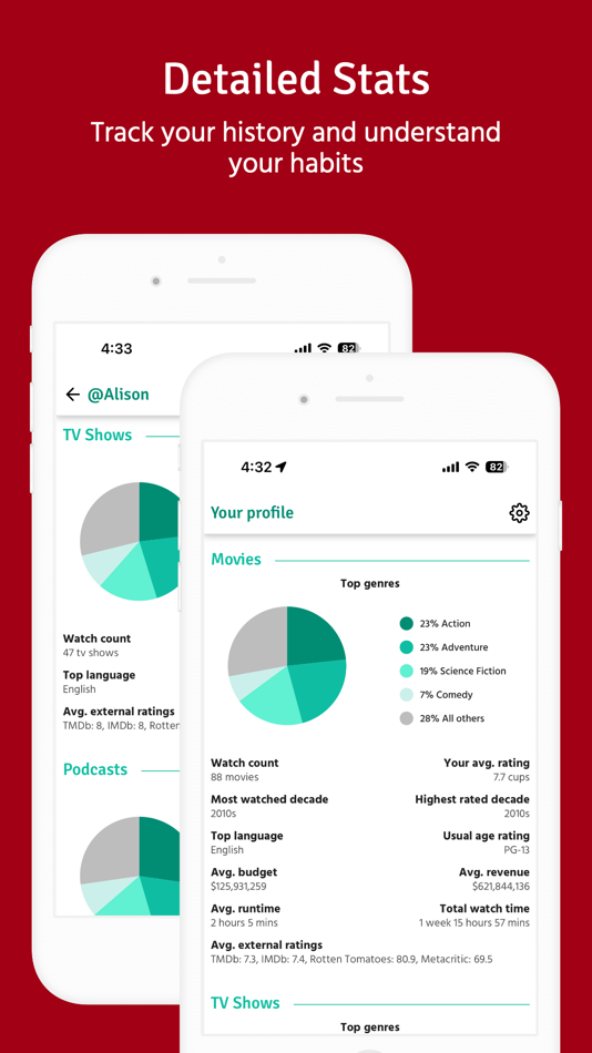#8. SaidThat - Social Reviews (iOS) 由: SaidThat, Inc.