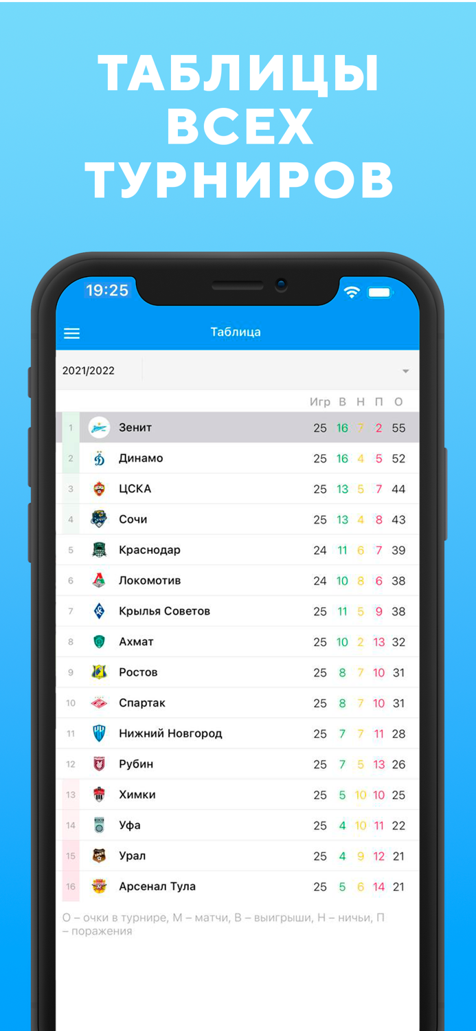 ФК Зенит - новости 2022