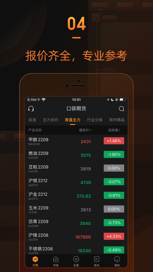 #4. 口袋期货-期货开户交易软件 (iOS) Podle: GOLD SHELL NETWORK TECHNOLOGY CO,.LTD