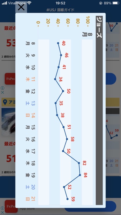 USJ混雑ガイド（待ち時間アプリ）のおすすめ画像4