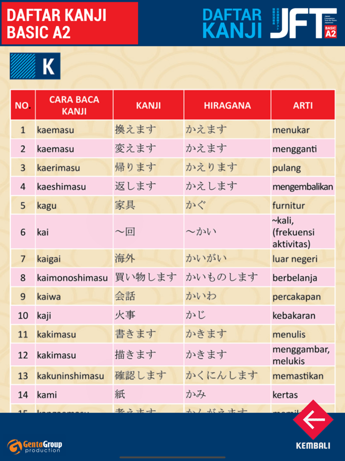 Daftar Kanji JFT