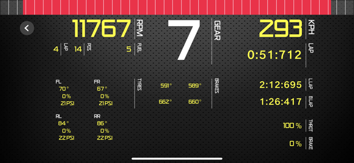 Sim Racing Dash for F12021