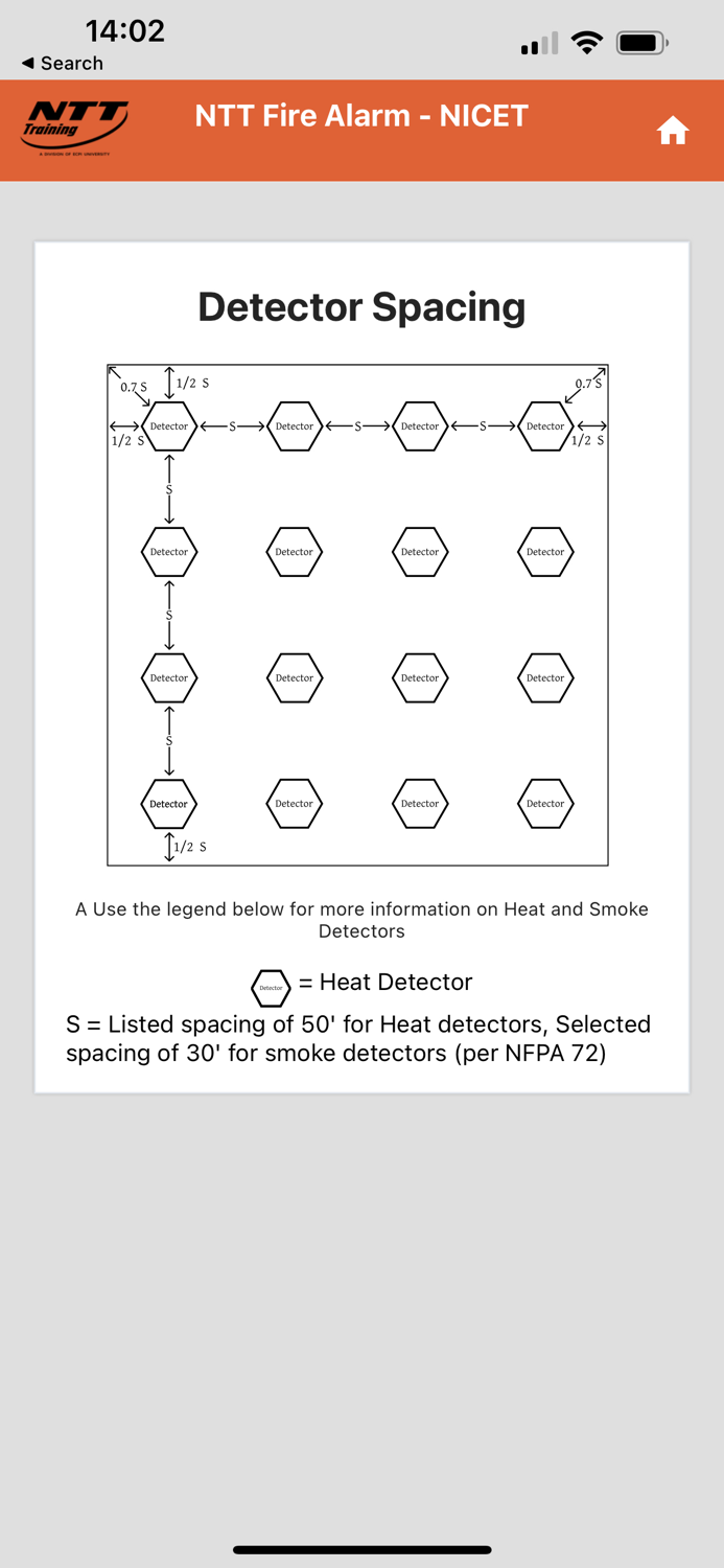 NTT Fire Alarm Code Assistant