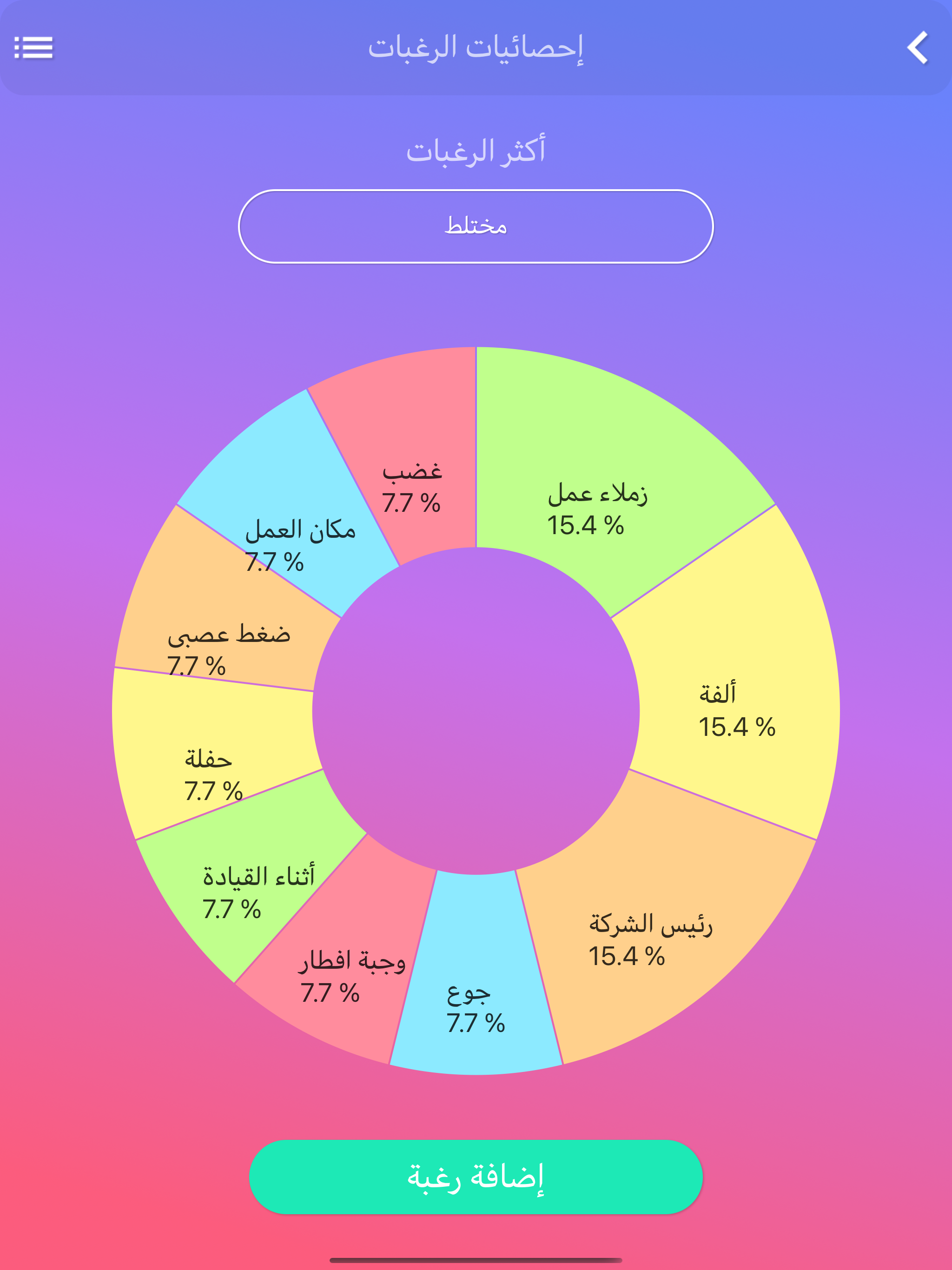 https://is1-ssl.mzstatic.com/image/thumb/PurpleSource112/v4/7e/e0/94/7ee094c2-f25f-e83d-e237-655a53efde1c/da9a57fc-cce2-4450-b9df-c9c30f33d8ab_7.png/2048x2732.png