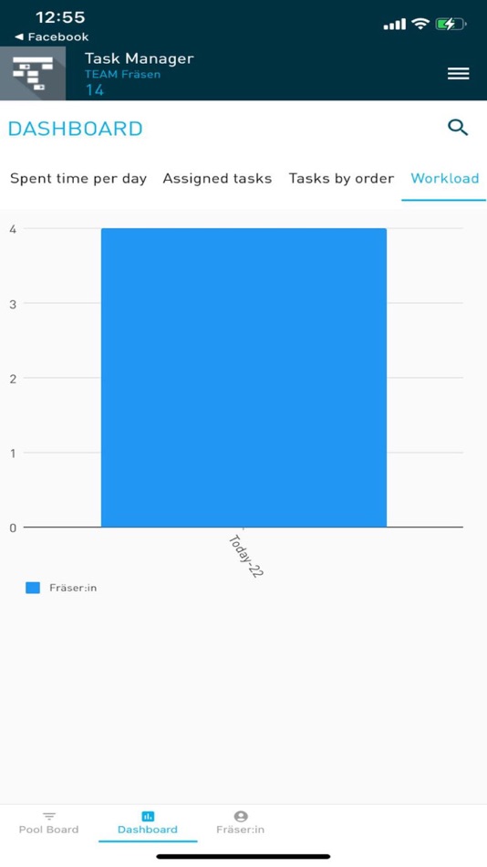 #2. TaskManager by Evomecs (iOS) 由: Evomecs GmbH