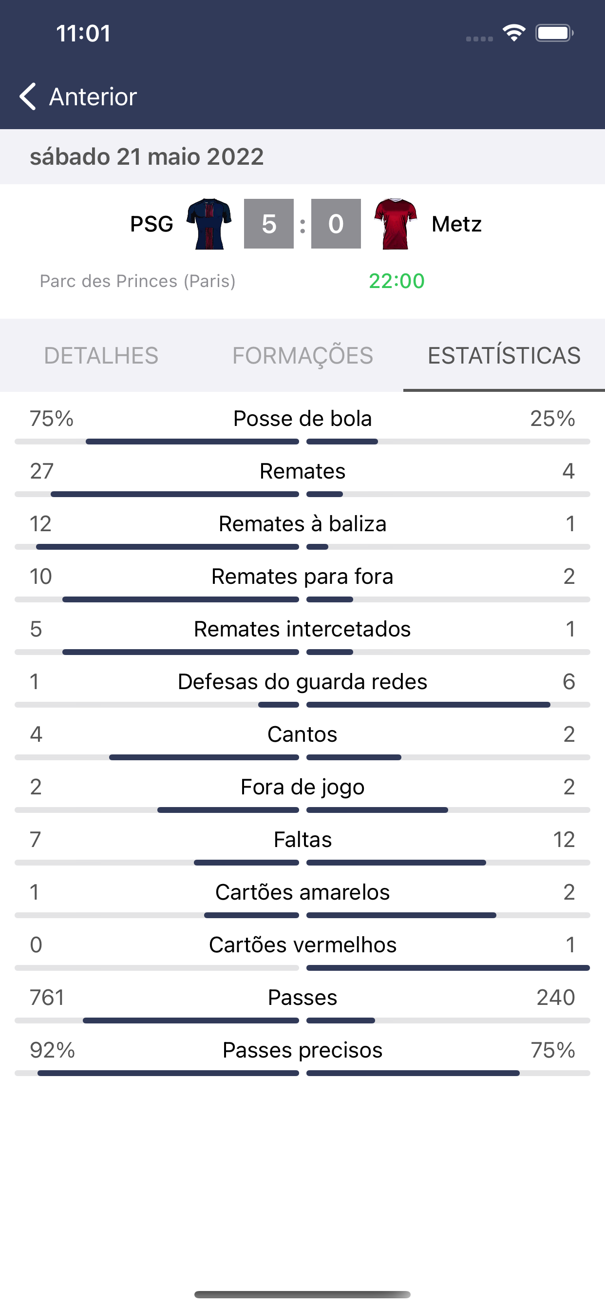 Resultados de Futebol França