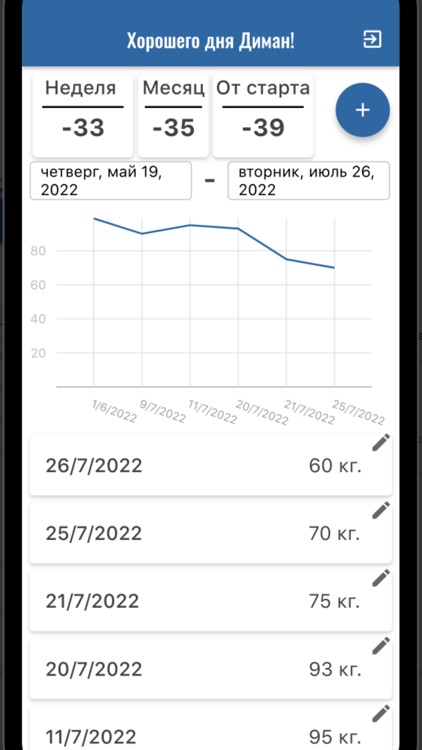 Вес контроль