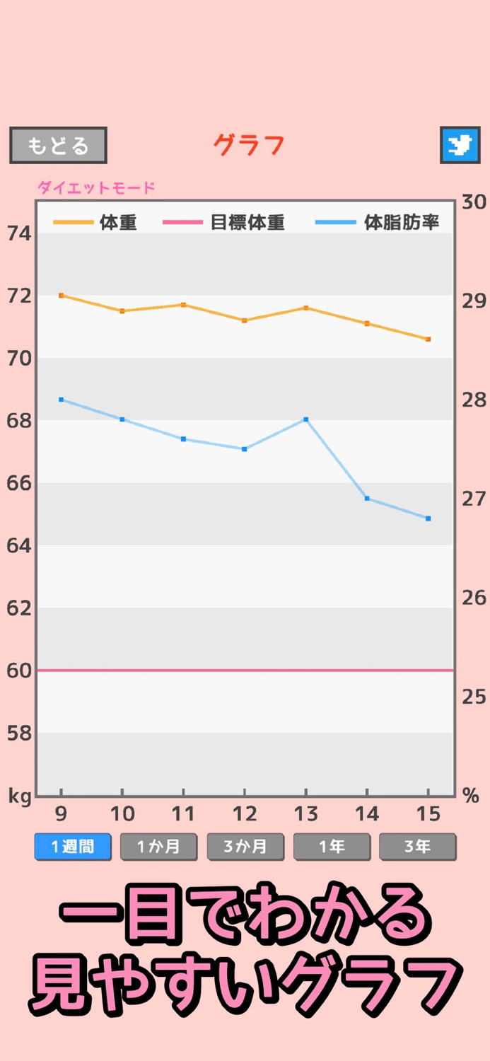 子豚を育てる体重記録アプリ◎ダイエットン