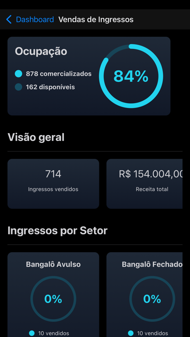 Novaoito Tickets - Produtor Screenshot